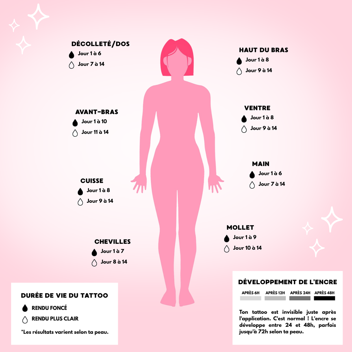 8 mini ornements