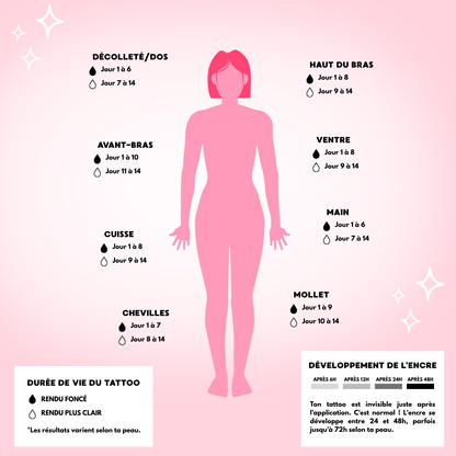 8 mini ornements